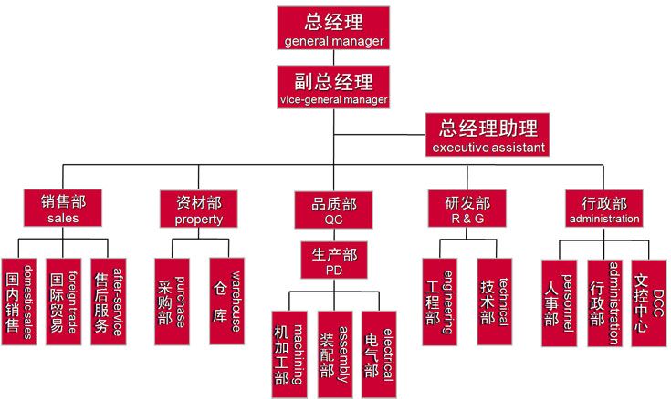 組織架構.jpg