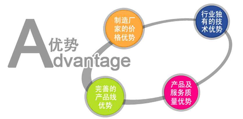 企業優勢.jpg