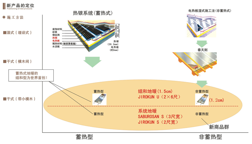 新產品的定位1.jpg
