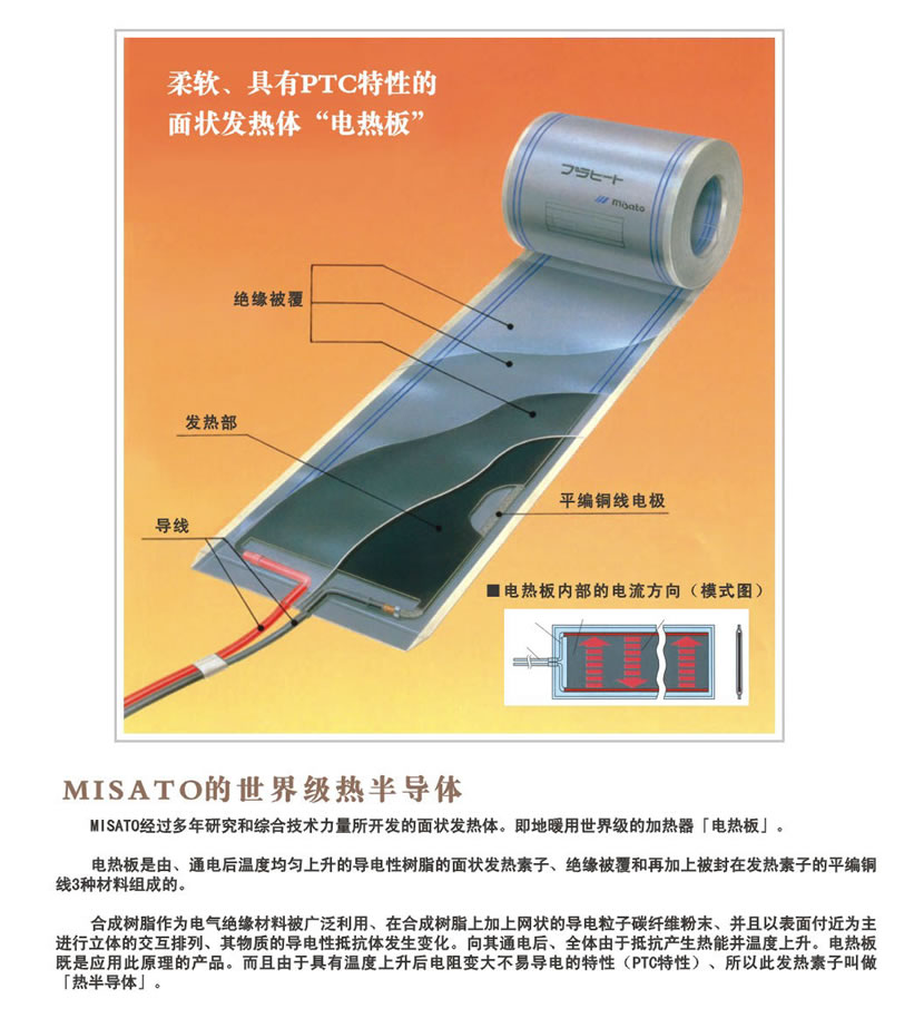 PTC面狀發熱體電熱板1.jpg