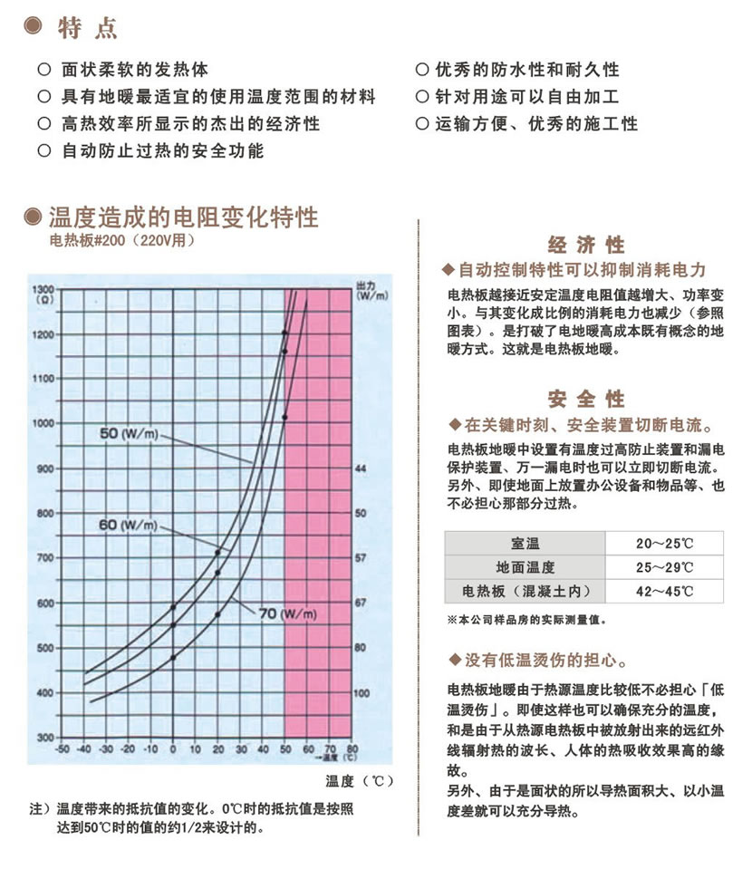 PTC面狀發熱體電熱板2.jpg